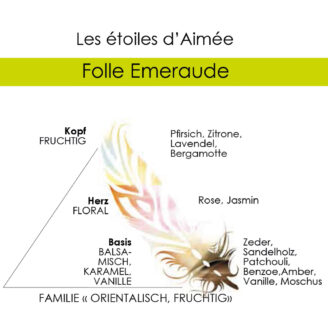 Aimée de Mars Folle Emeraude Eau de Parfum - 50ml