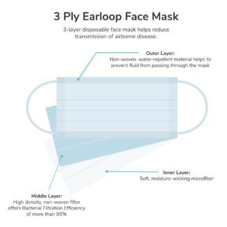 Purity Pharm Disposable Earloop Face Masks - Munnbind - 50 stk
