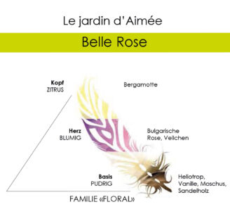 Aimée de Mars Belle Rose Eau de Parfum, 50ml