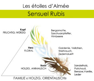 Aimée de Mars Sensuel Rubis Eau de Parfum, 50ml