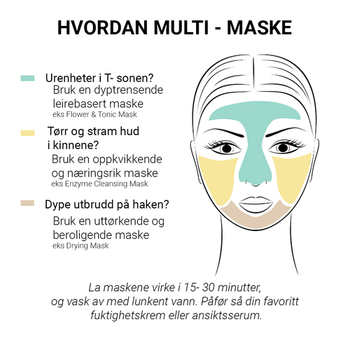 Mulitmasksing - betyr å bytte på eller bruke flere på en gang