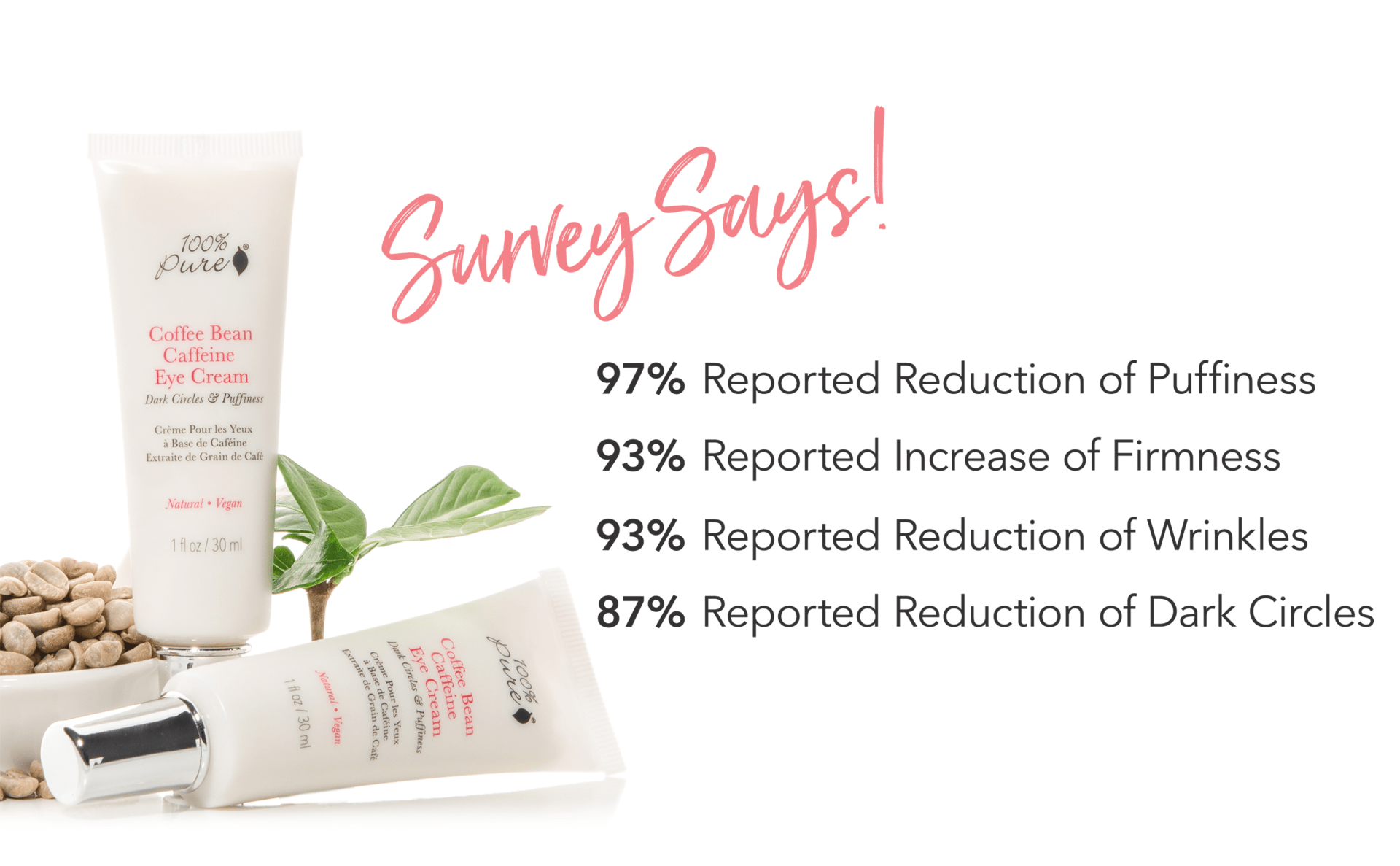 100% Pure Coffee Bean Eye cream testemonials